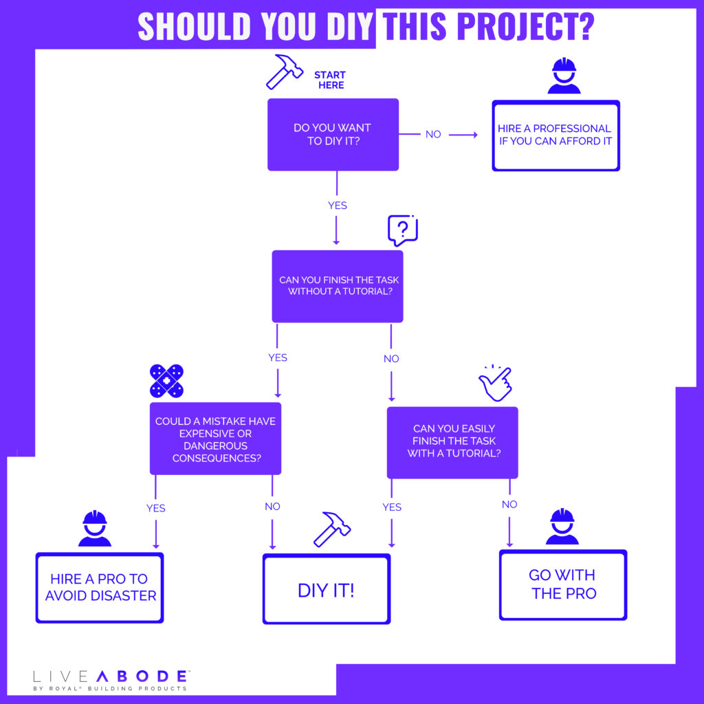 DIY Decision Tree